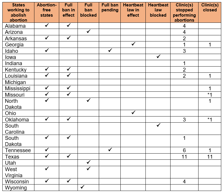 StateStatus8 24Table